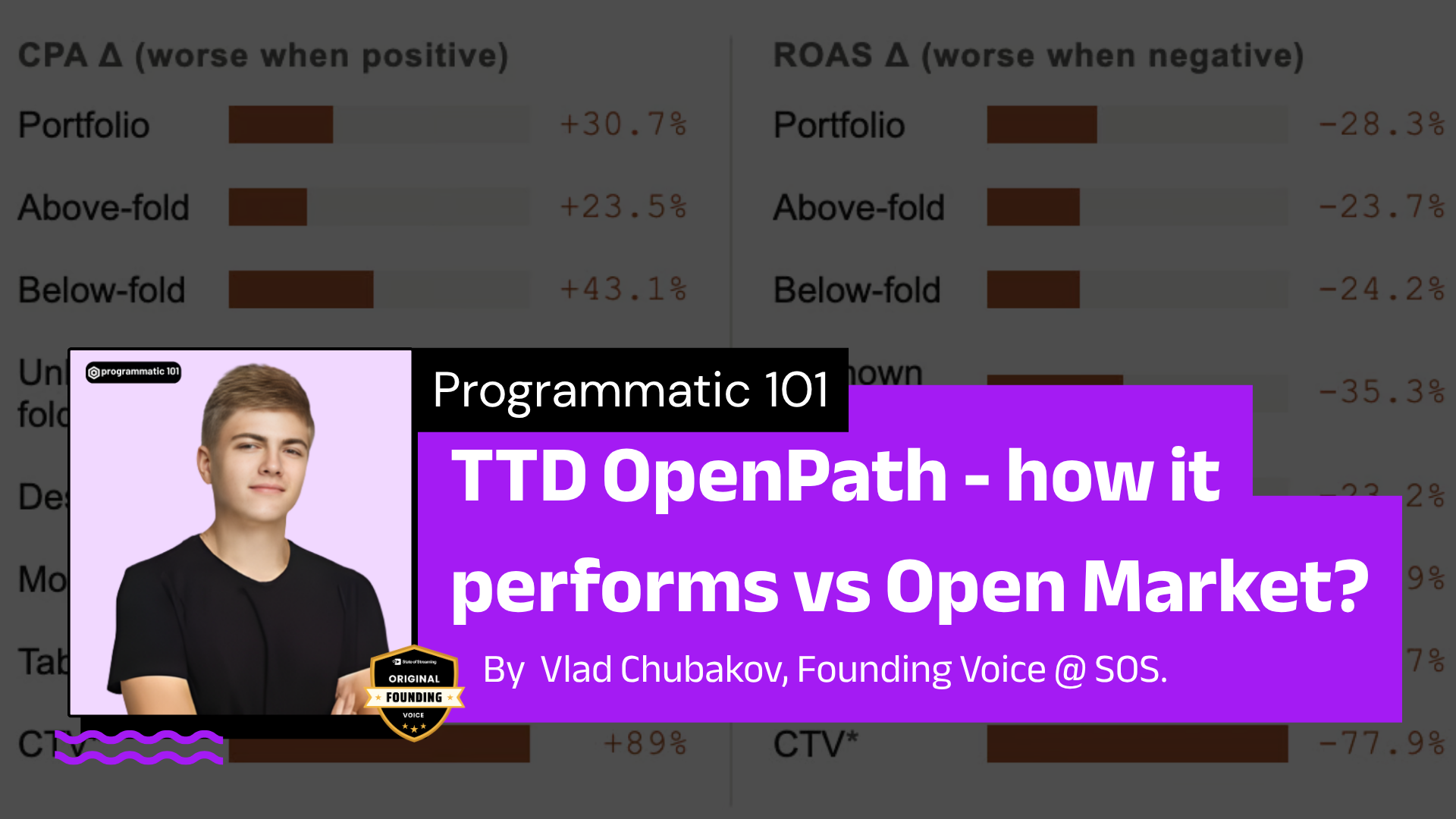 TTD OpenPath - how it performs vs Open Market? - Programmatic 101 | A Column by Vlad Chubakov