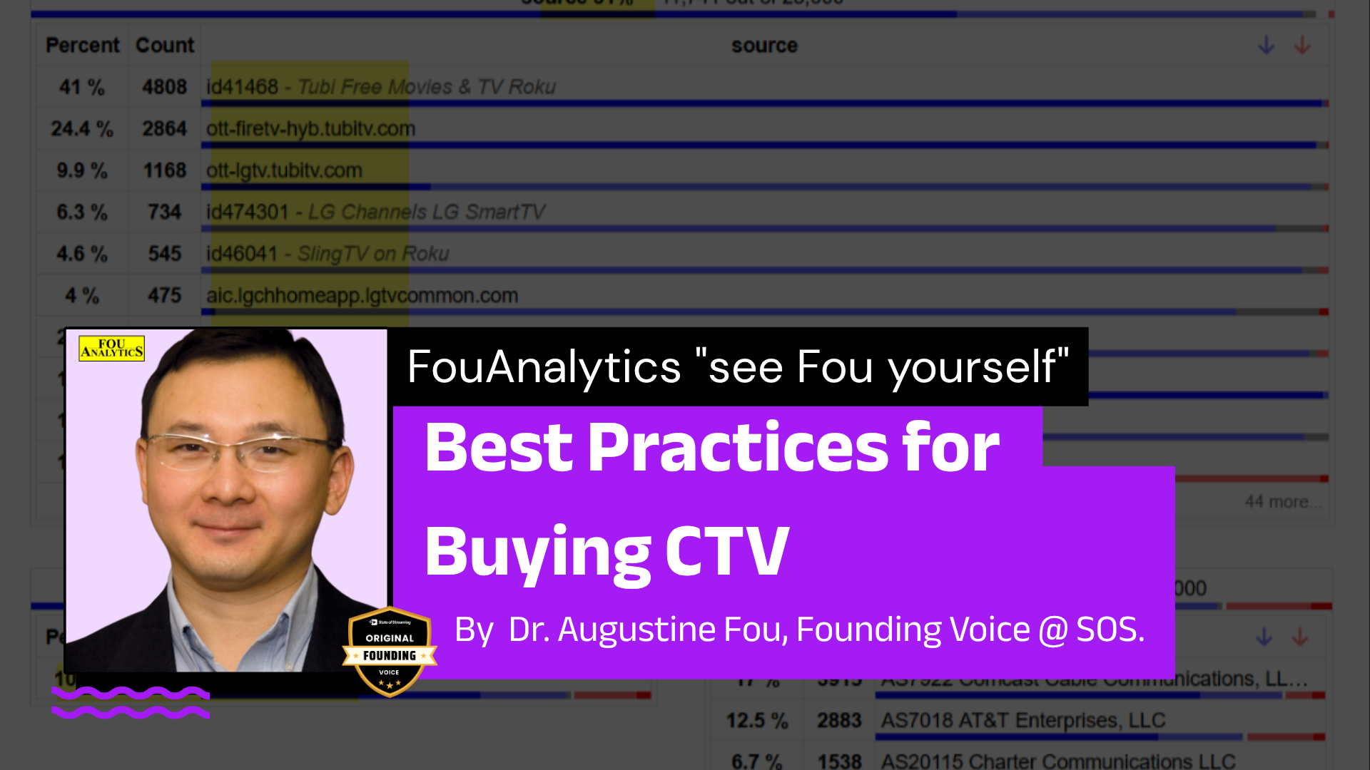 Best Practices for Buying CTV - FouAnalytics "see Fou yourself" | Dr. Augustine Fou